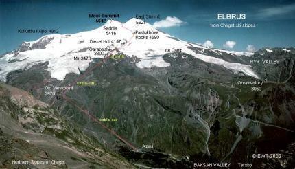 Elbrus Route