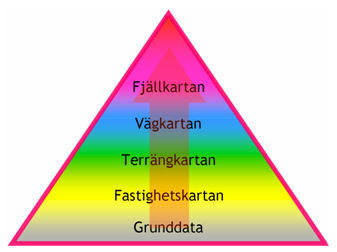 Informationshierarki Informationshierarki