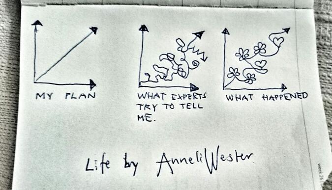 Life in Annelistyle