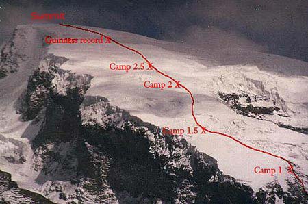 The standard route.