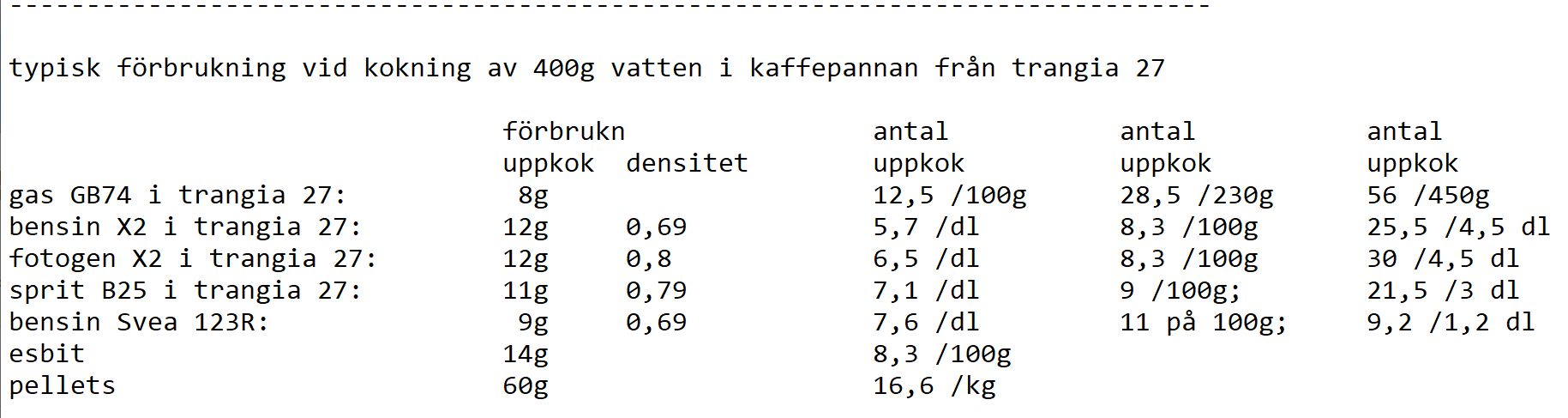 antal_uppkok.jpg