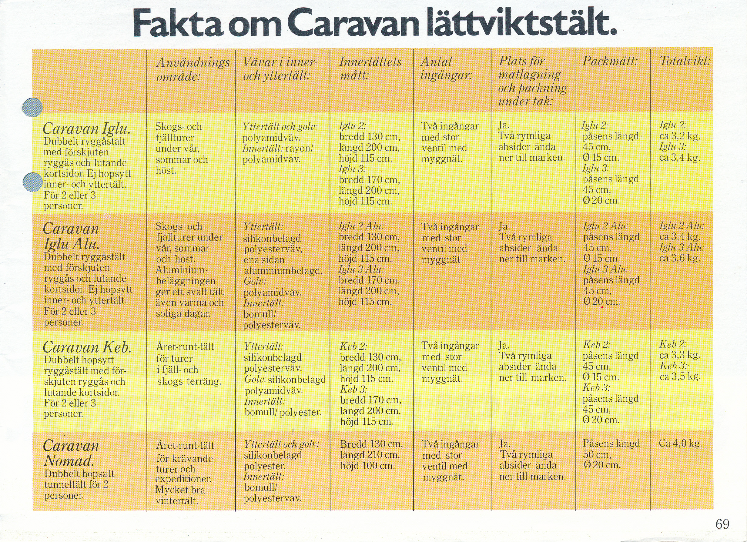 Caravan tält.jpg