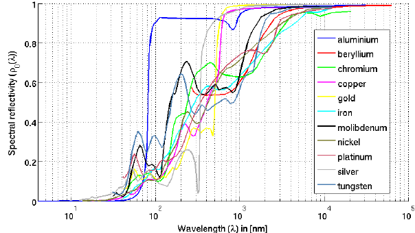 Spectral-reflectivity-of-perfectly-smooth-metal-surfaces-3-739050910.png
