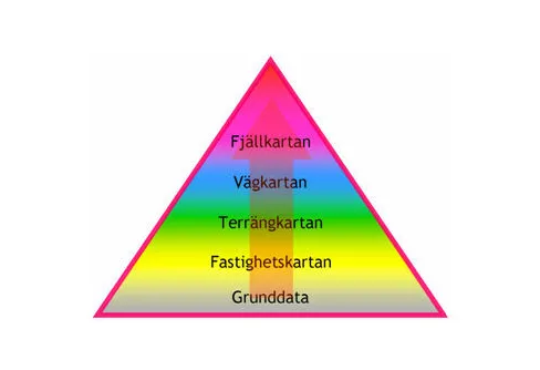 Informationshierarki