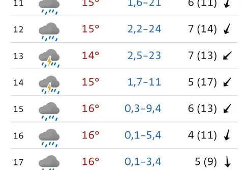 Dag 42 Regnvila Tylabäck