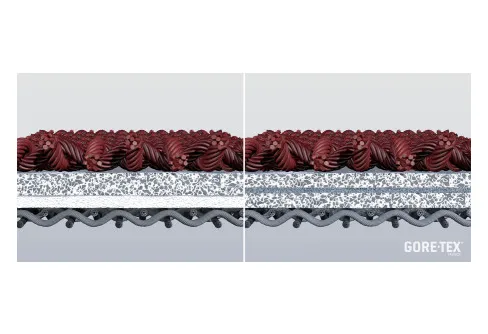 Nya generationen Gore-Tex