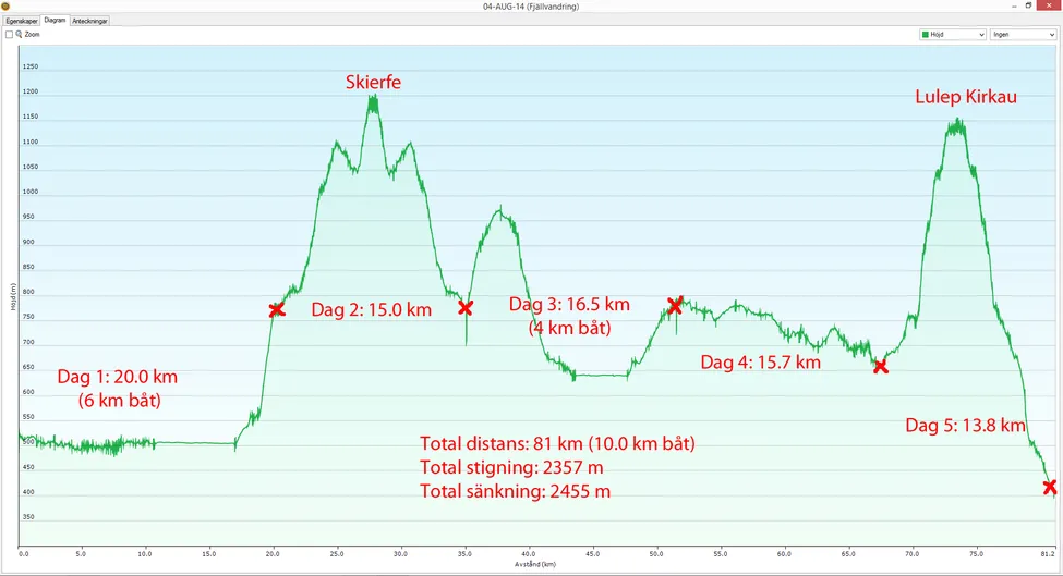 Klicka för att förstora