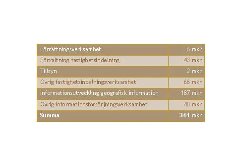 Om kartor och data från Lantmäteriet, del 4