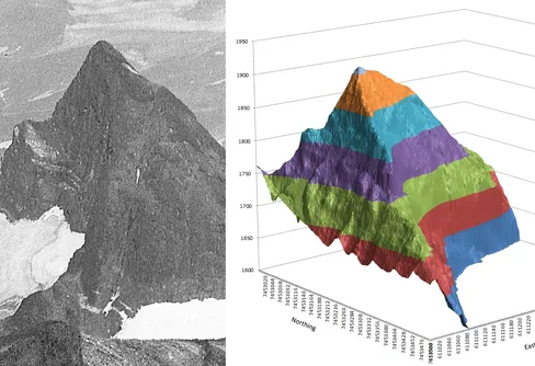 Nya höjder på toppar i Sarek