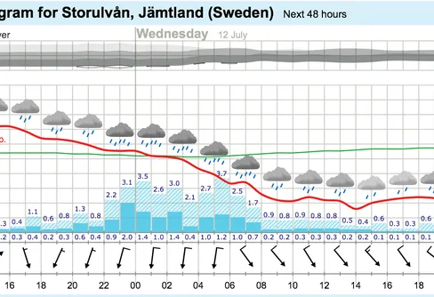 Men vad säger han?!