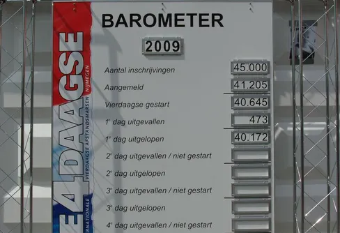 De4Daagse, Nijmegenmarschen 2009