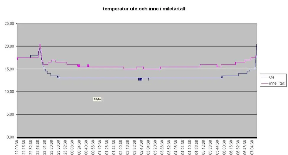 Klicka för att förstora