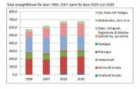 Total energitillförsel.jpg