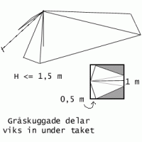 tarpshape1.gif