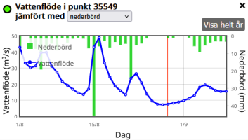 hydrologisktnulage.PNG