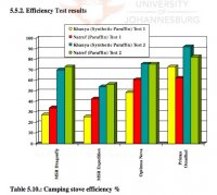 efficiency+test+results.jpg