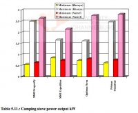 stove+power+output+results.jpg